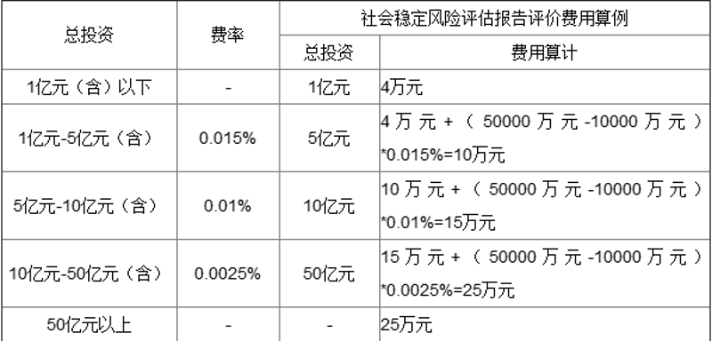 资产配置咨询选购指南：打造理想财富之路